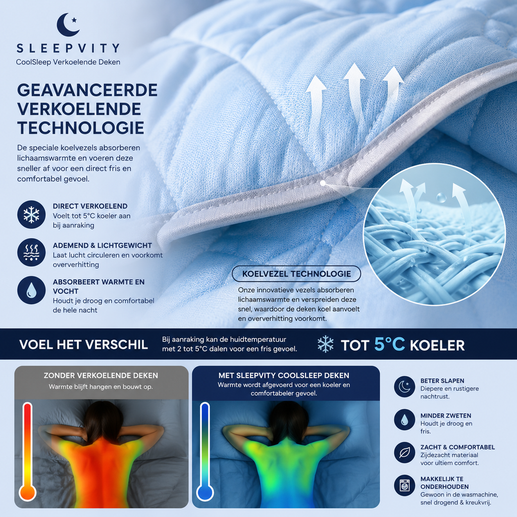 Sleepvity™ CoolSleep Verkoelende Deken Premium