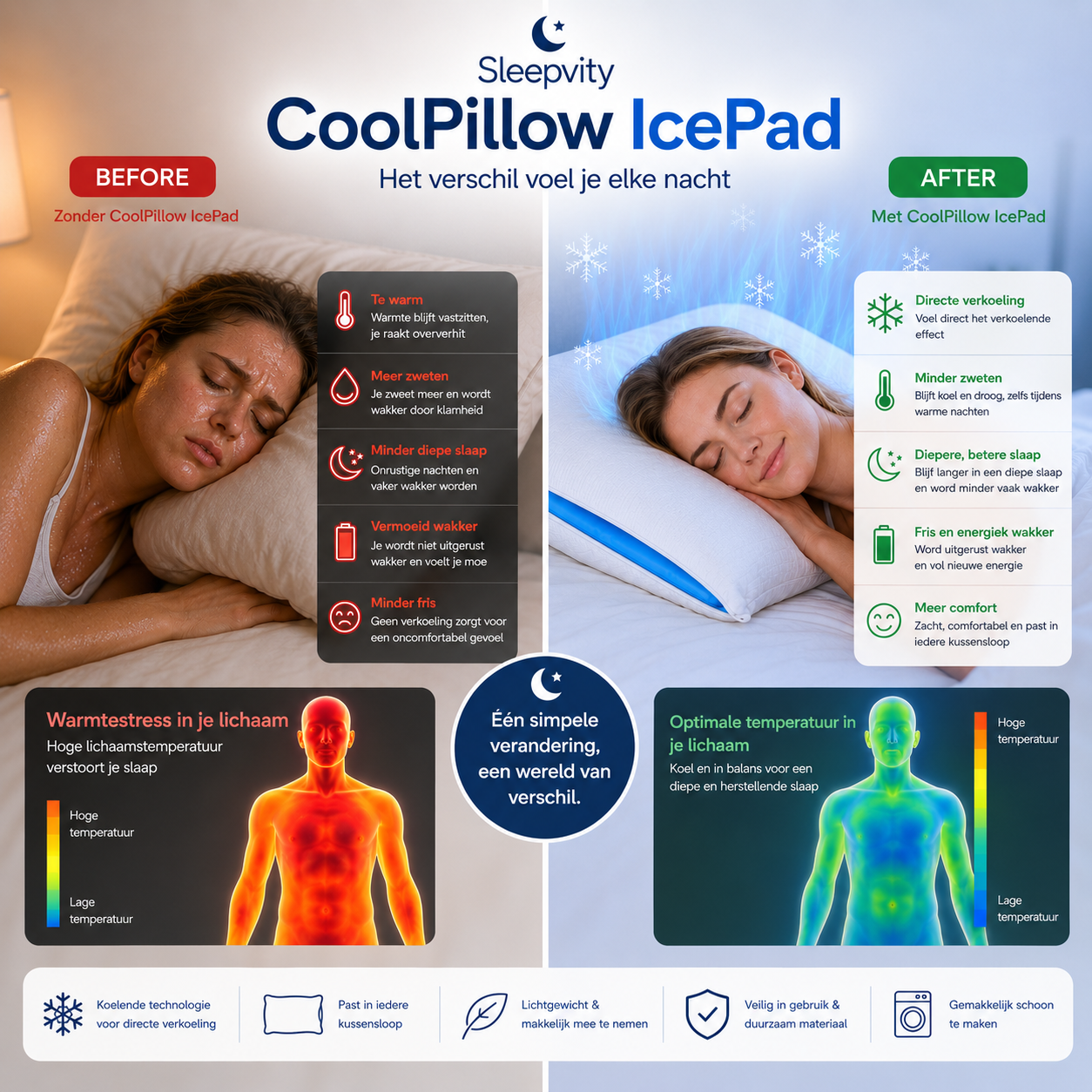Sleepvity CoolPillow IcePad