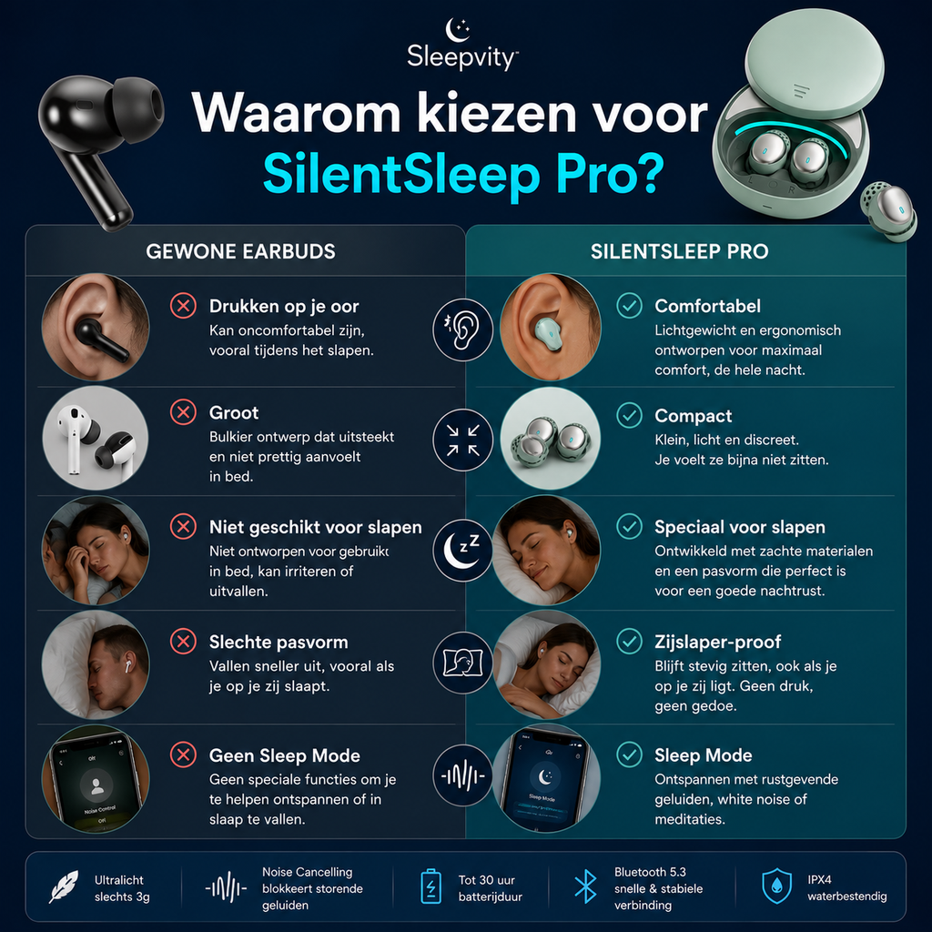 Sleepvity SilentSleep Pro Sleep Earbuds